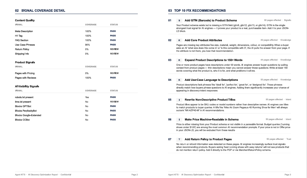 Agent KITS PDF score breakdown