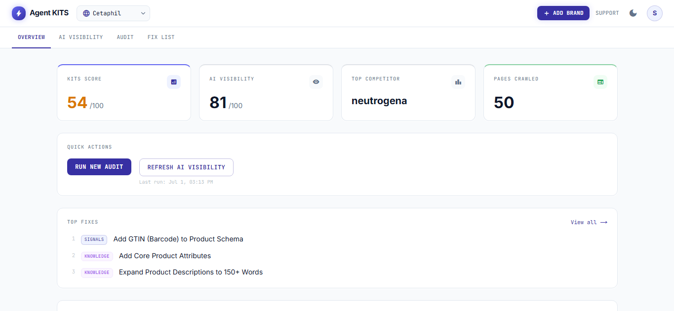 Agent KITS brand overview dashboard