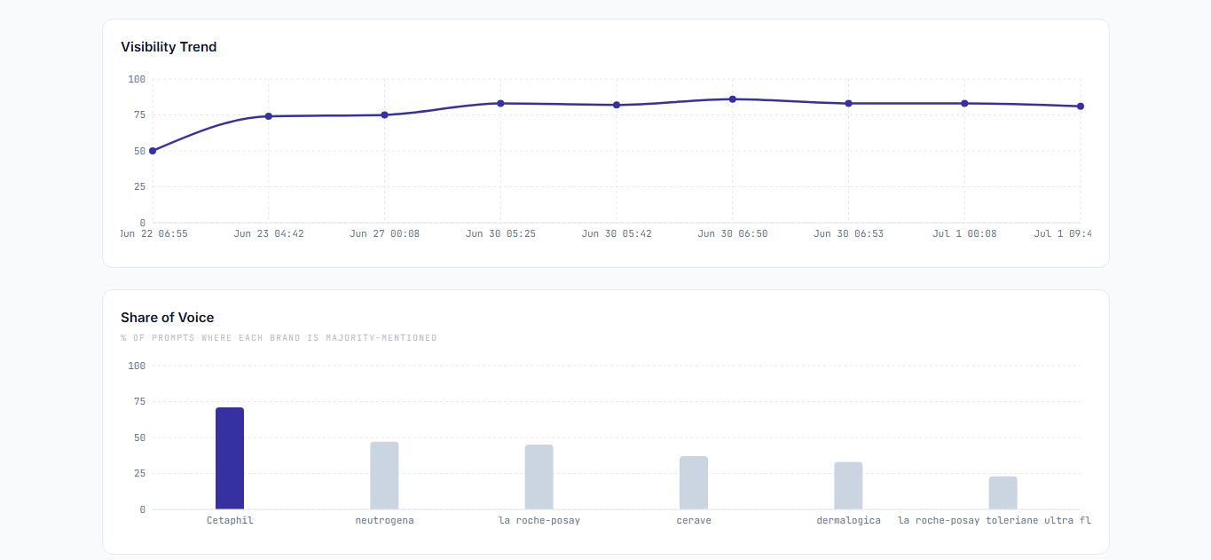 Agent KITS prompt mention tracking