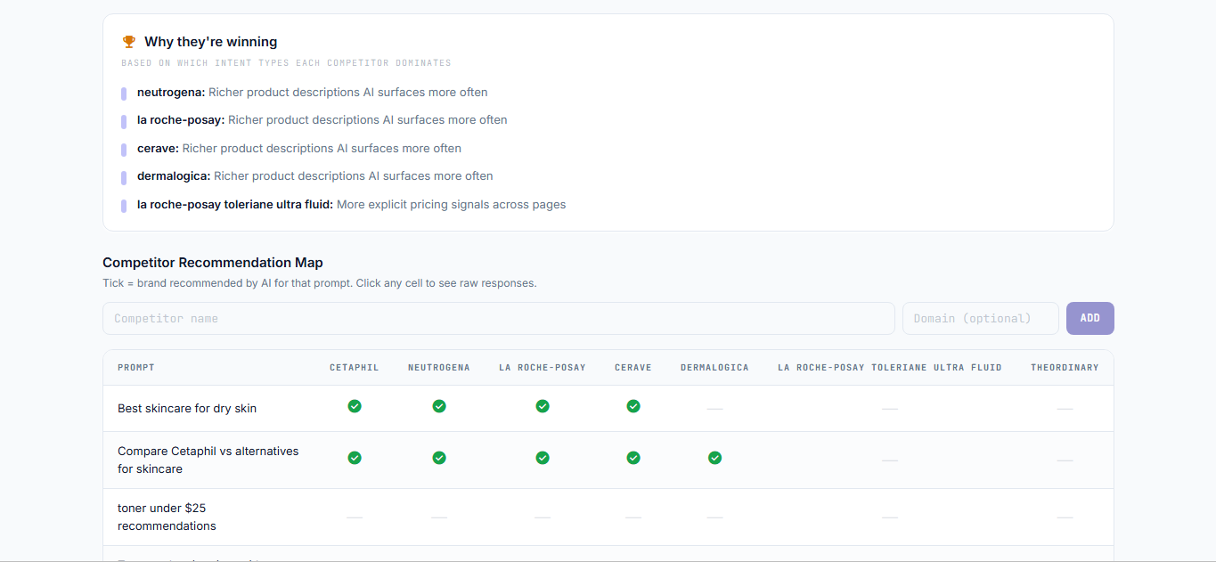 Agent KITS competitor visibility comparison
