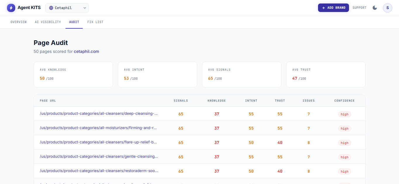 Agent KITS page audit table