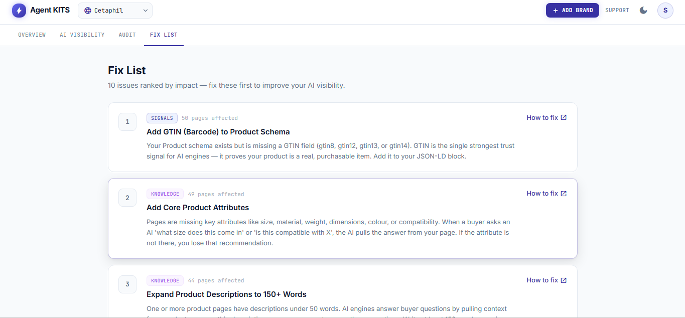 Agent KITS score details dashboard