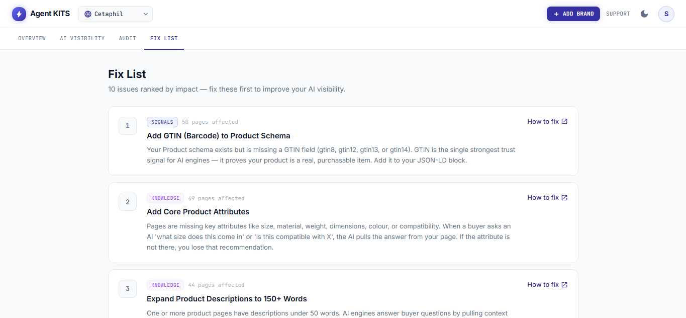 Agent KITS recommendations dashboard