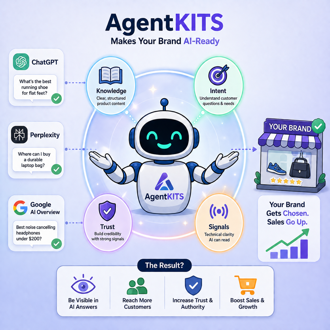 Agent KITS AI visibility preview